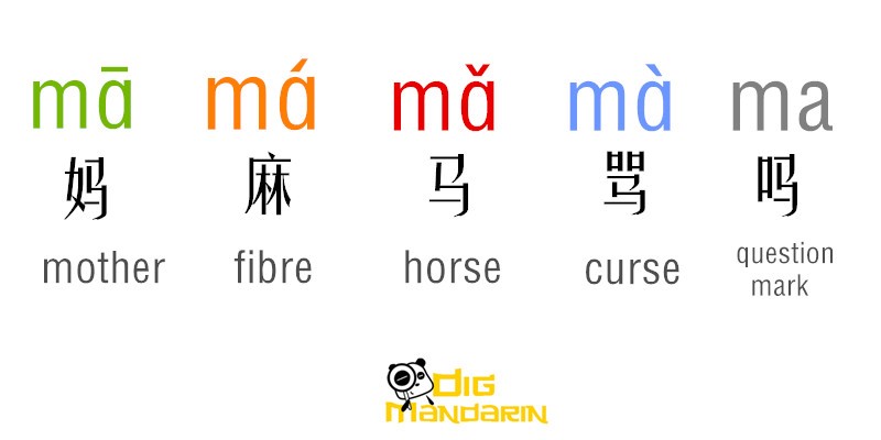chinese language learning